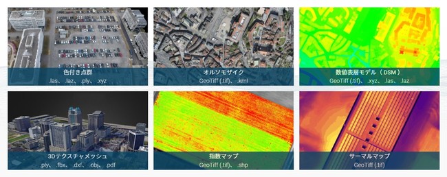 ドローン写真測量に欠かせないSfMソフト「PIX4D」が最大50％OFF　ドローンスクール・インストラクター向けキャンペーンを開始のサブ画像2_出力フォーマットサンプル（※引用：PIX4D）