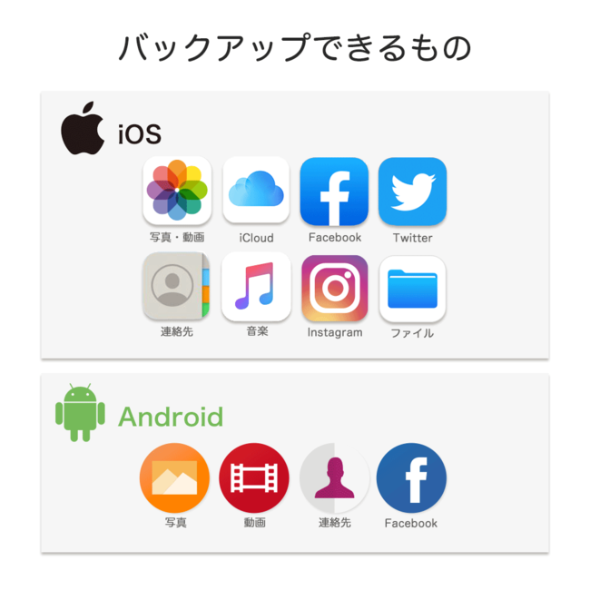 【Amazonタイムセール】スマホを充電しながらバックアップ「Qubii」シリーズが期間限定セール開催中！のサブ画像3