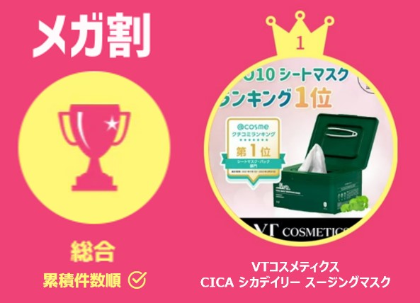 ＜「20％メガ割セール」開催レポート＞　Qoo10、2021年９月開催「メガ割」で、過去最高の流通額！6月を23％上回り、「メガ割」初開催から８回連続で最高流通額を更新中のサブ画像2