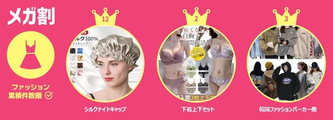 ＜「20％メガ割セール」開催レポート＞　Qoo10、2021年９月開催「メガ割」で、過去最高の流通額！6月を23％上回り、「メガ割」初開催から８回連続で最高流通額を更新中のサブ画像3