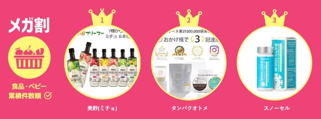 ＜「20％メガ割セール」開催レポート＞　Qoo10、2021年９月開催「メガ割」で、過去最高の流通額！6月を23％上回り、「メガ割」初開催から８回連続で最高流通額を更新中のサブ画像8