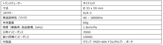 ドラムに最適なクリップオン・ダイナミックマイク e 604 プライスプロモーションキャンペーン（期間限定特価）実施のお知らせのサブ画像4