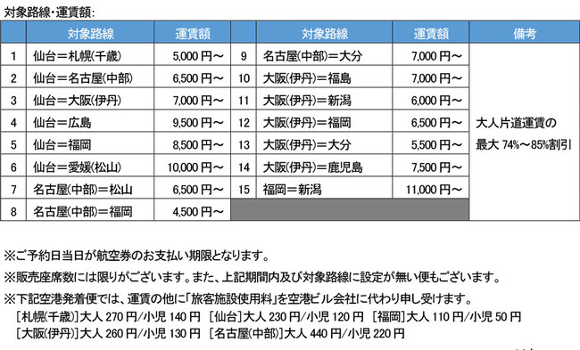 おトクなタイムセール運賃「IBEX特価」がデビューしました！のサブ画像1