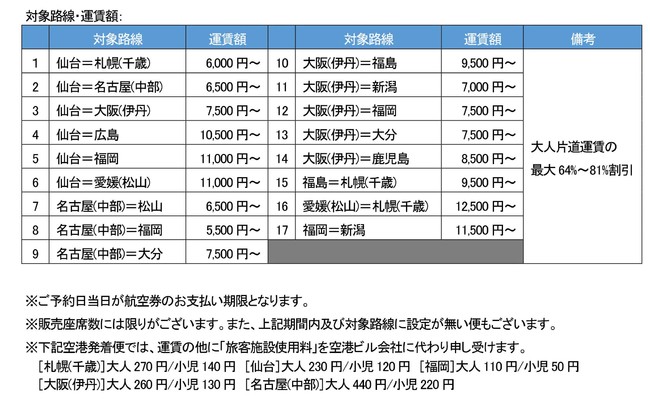 「IBEX特価」11月出発分 TIME SALE 実施！のサブ画像1