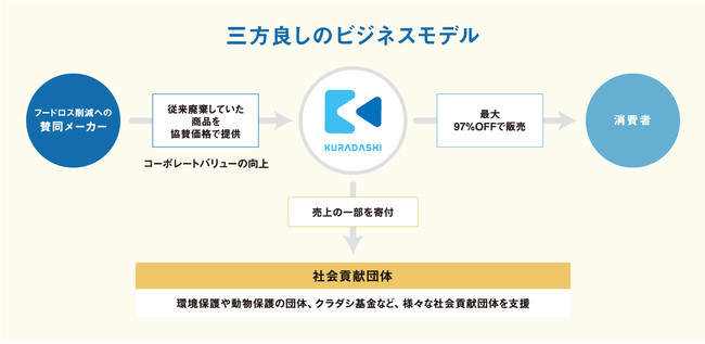 KURADASHI、11月25日より「ブラックフライデーセール2021」を開催のサブ画像2