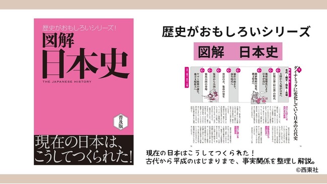 【ブラックフライデー 96時間 限定セール】西東社の57タイトルがhontoにて96円均一のサブ画像2