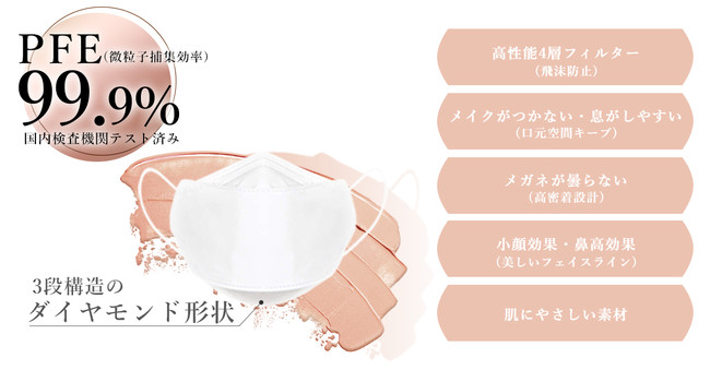 【Victorian maskが”1年分”もらえる！】第6波対策に向けた3つのプレゼントキャンペーンを2021年11月11日(木)、本日より開始！のサブ画像6