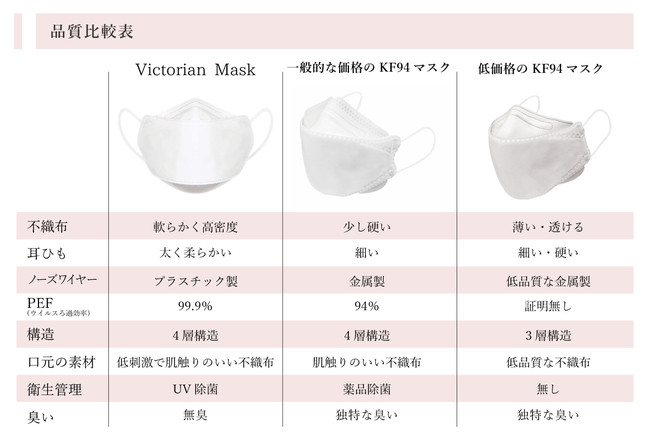 【Victorian maskが”1年分”もらえる！】第6波対策に向けた3つのプレゼントキャンペーンを2021年11月11日(木)、本日より開始！のサブ画像8