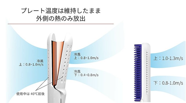 乾燥気味の髪の毛も【熱＋送風機能】で艶キープのサブ画像2