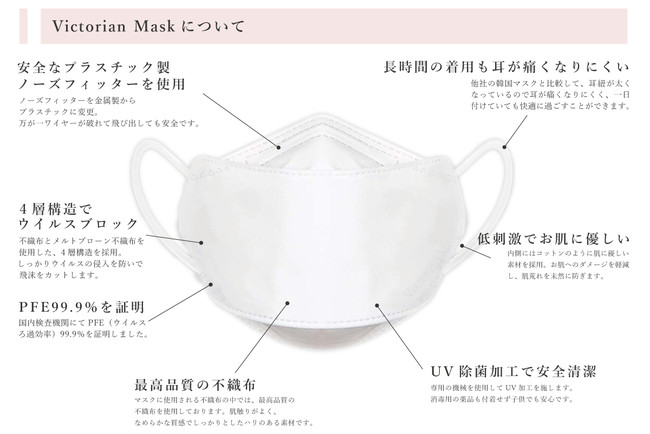【最大20％OFF】Victorian Mask年末年始セール開催！