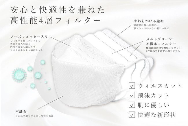 【最大20％OFF】Victorian Mask年末年始セール開催！