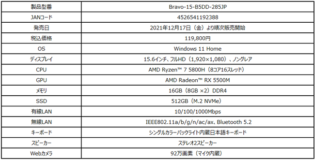 MSIゲーミングノートPC初！Windows 11標準インストール 年末年始特別モデル「Bravo-15-B5DD-285JP」 2021年12月17日（金）よりMSIストアにて100台限定発売のサブ画像3