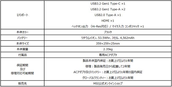 MSIゲーミングノートPC初！Windows 11標準インストール 年末年始特別モデル「Bravo-15-B5DD-285JP」 2021年12月17日（金）よりMSIストアにて100台限定発売のサブ画像4