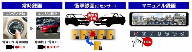 11種の機能で “欲しい”を満たすall in oneなデジタルルームミラー「MDR-G004」シリーズが今なら年末大型セールでお得に購入可能です！のサブ画像6