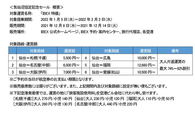 気仙沼協定記念セール＆気仙沼の産品が当たるクイズキャンペーン実施！のサブ画像1