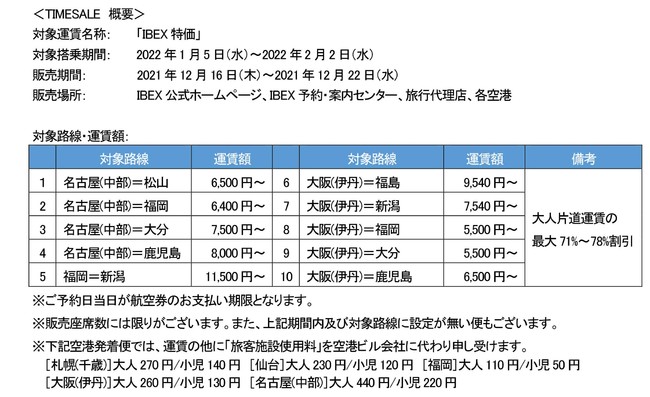 「IBEX特価」1月出発分 TIME SALE実施！片道5,500円～の大特価！のサブ画像1