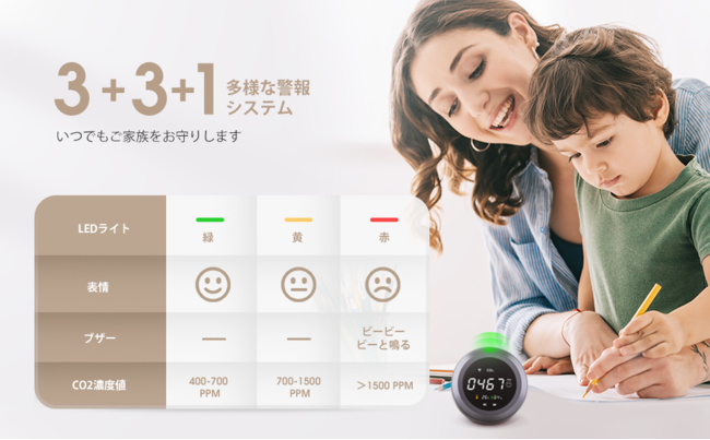 【年末年始セール】sparoma 二酸化炭素濃度計 温度測定 湿度測定 3 in 1 高精度 NDIR方式のサブ画像2