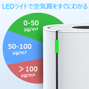 【年末年始セール】Air Choice 空気清浄機 AP-250A 18畳対応 HEPA フィルタ 4段階風量調節 静音 省エネ 小型 PM2.5 花粉 ほこり ペット ハウスダストなどの対策のサブ画像3
