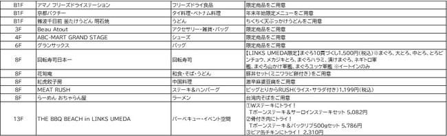 大阪駅前の大型商業施設LINKS　UMEDA（リンクス梅田）が あなたの新しいTRYを応援します！ 「リンクスるセール～LINKS UMEDAのTRYな年末年始～ 」 を１２月２６日(日)から開催！のサブ画像10