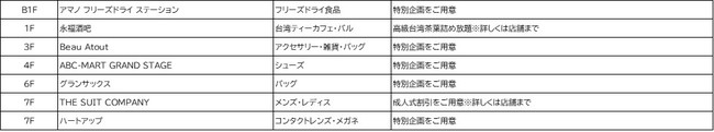 大阪駅前の大型商業施設LINKS　UMEDA（リンクス梅田）が あなたの新しいTRYを応援します！ 「リンクスるセール～LINKS UMEDAのTRYな年末年始～ 」 を１２月２６日(日)から開催！のサブ画像11