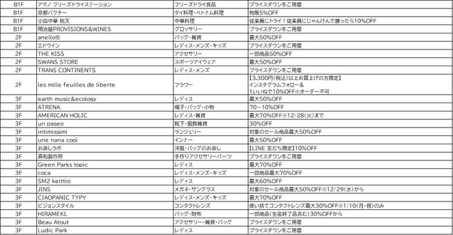 大阪駅前の大型商業施設LINKS　UMEDA（リンクス梅田）が あなたの新しいTRYを応援します！ 「リンクスるセール～LINKS UMEDAのTRYな年末年始～ 」 を１２月２６日(日)から開催！のサブ画像3