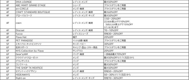 大阪駅前の大型商業施設LINKS　UMEDA（リンクス梅田）が あなたの新しいTRYを応援します！ 「リンクスるセール～LINKS UMEDAのTRYな年末年始～ 」 を１２月２６日(日)から開催！のサブ画像4
