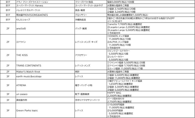 大阪駅前の大型商業施設LINKS　UMEDA（リンクス梅田）が あなたの新しいTRYを応援します！ 「リンクスるセール～LINKS UMEDAのTRYな年末年始～ 」 を１２月２６日(日)から開催！のサブ画像6