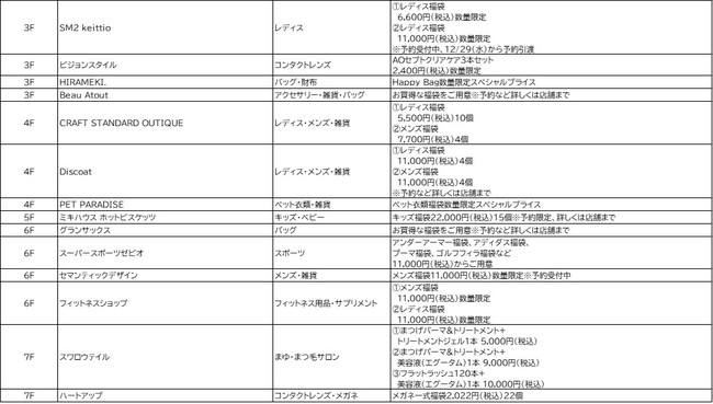 大阪駅前の大型商業施設LINKS　UMEDA（リンクス梅田）が あなたの新しいTRYを応援します！ 「リンクスるセール～LINKS UMEDAのTRYな年末年始～ 」 を１２月２６日(日)から開催！のサブ画像7