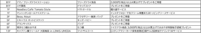 大阪駅前の大型商業施設LINKS　UMEDA（リンクス梅田）が あなたの新しいTRYを応援します！ 「リンクスるセール～LINKS UMEDAのTRYな年末年始～ 」 を１２月２６日(日)から開催！のサブ画像9