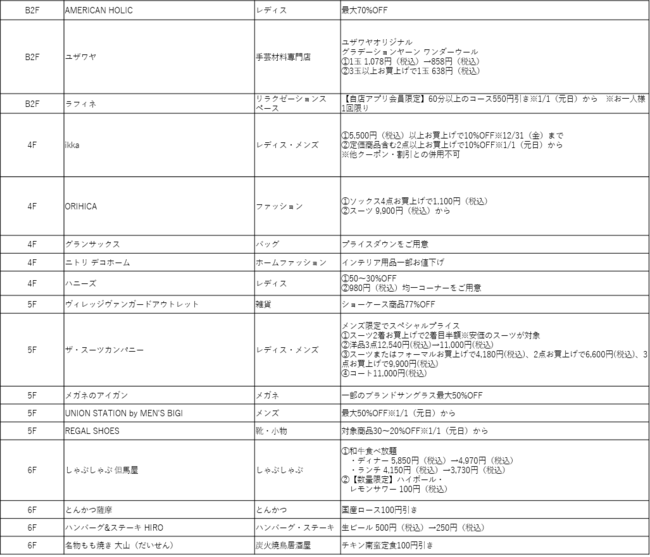 京都ヨドバシがあなたのあたしいTRYを応援！「年末年始SALE～京都ヨドバシのTRYな年末年始～ 」を12月26日(日)から開催！のサブ画像3_セール