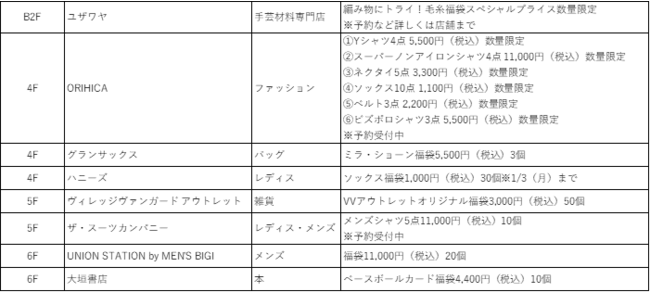 京都ヨドバシがあなたのあたしいTRYを応援！「年末年始SALE～京都ヨドバシのTRYな年末年始～ 」を12月26日(日)から開催！のサブ画像4_福袋