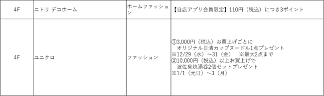 京都ヨドバシがあなたのあたしいTRYを応援！「年末年始SALE～京都ヨドバシのTRYな年末年始～ 」を12月26日(日)から開催！のサブ画像5_プレゼント