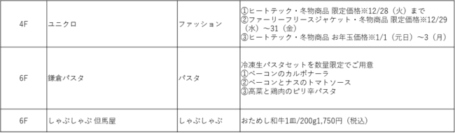 京都ヨドバシがあなたのあたしいTRYを応援！「年末年始SALE～京都ヨドバシのTRYな年末年始～ 」を12月26日(日)から開催！のサブ画像6_限定商品