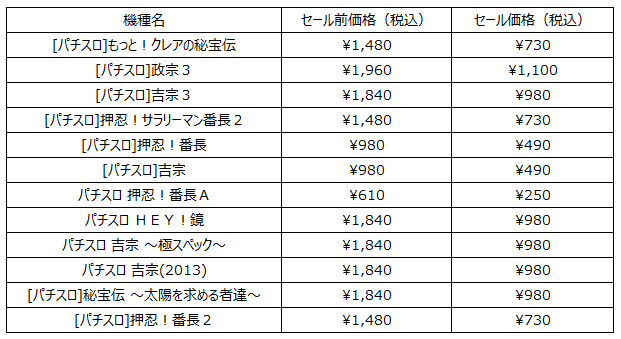 一部スロットシミュレーターアプリにおけるセール販売のお知らせのサブ画像2