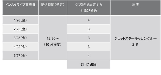 片道100円*！どの路線になるかは運次第！？「ひいてびっくり！10周年カウントダウンセール」開催のサブ画像2