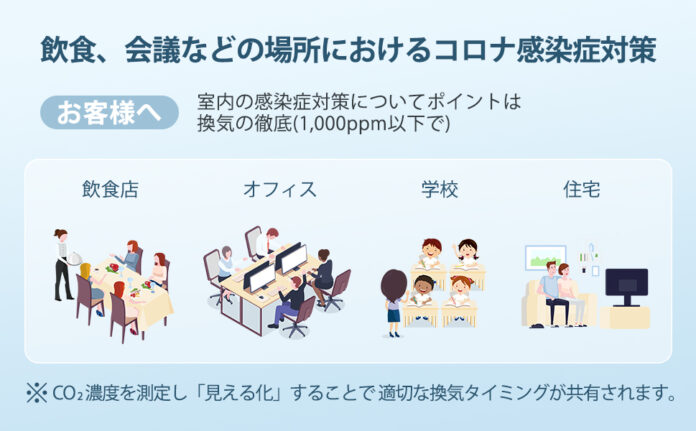 リビング・寝室などにおすすめ。空気の悩み、一気に解決！Air Choice 空気清浄機とsparoma 二酸化炭素濃度計で 新鮮な空気を呼吸しよう！のメイン画像