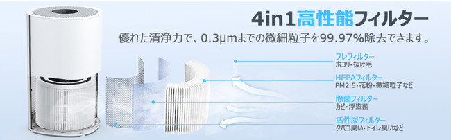 リビング・寝室などにおすすめ。空気の悩み、一気に解決！Air Choice 空気清浄機とsparoma 二酸化炭素濃度計で 新鮮な空気を呼吸しよう！のサブ画像2