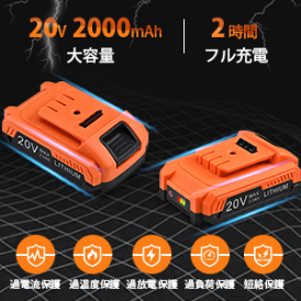 【Amazon にて15%OFF！低騒音・低振動ミニチェーンソー】7580円のDINSHARE 20V 4インチミニ電動チェーンソーを町中の切断作業にお使い！のサブ画像7