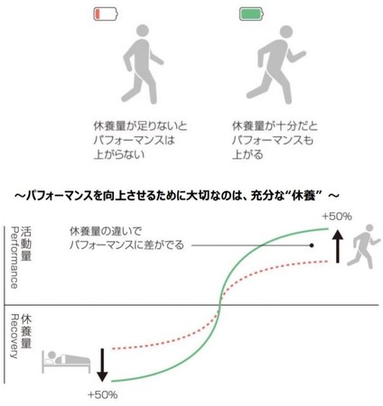 小田急ハルクベネクスショップ（新宿）が感謝の気持ちを込めて　全身「リカバリーウェア」セットのお得な『ラッキーパック』を販売のサブ画像6
