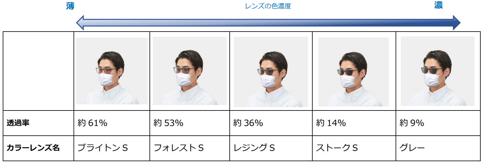 今、知っておきたいマスクとサングラスの関係性のサブ画像3