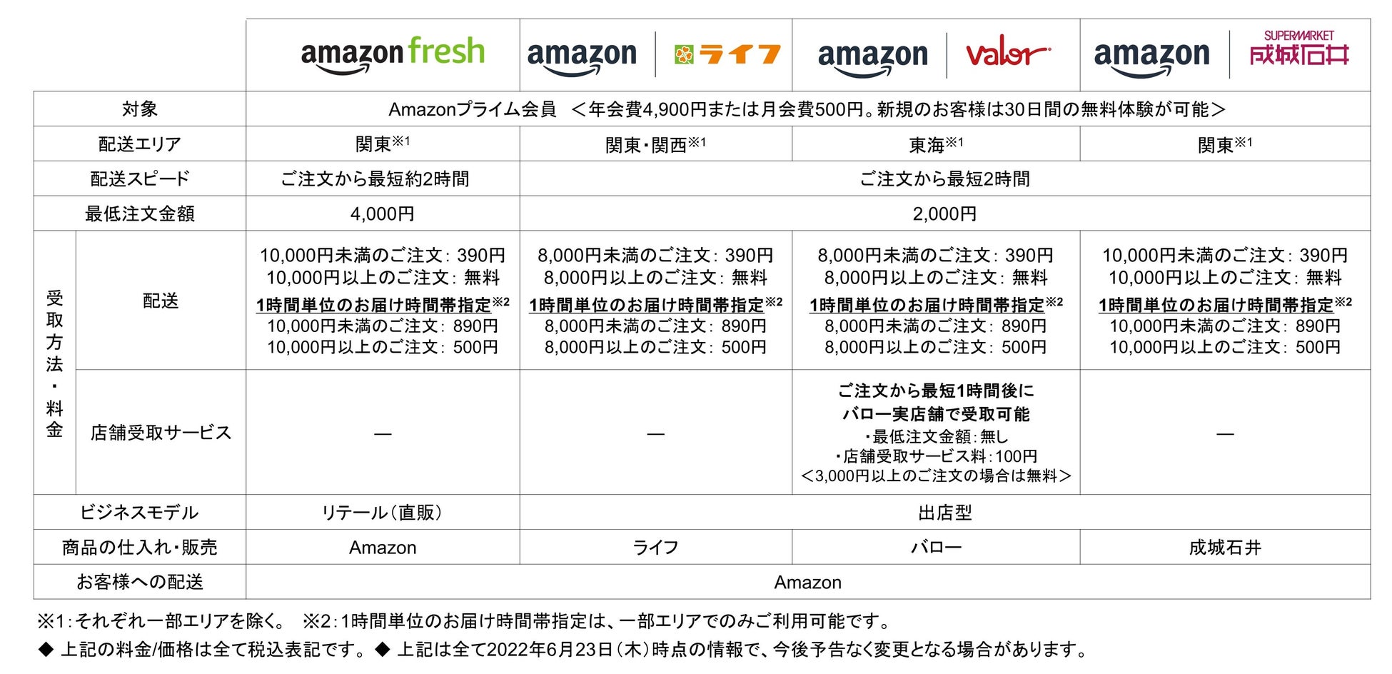Amazonネットスーパーで、プライムデーに先立ち事前セールを開催のサブ画像7