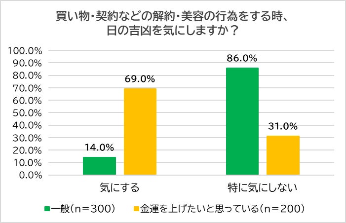 もうすぐ夏のバーゲンセール　せっかくなら吉日に買い物したい！　吉日を気にする理由、金運を上げたいと思っている人と一般人で大きな乖離　金運上昇のプロが教える「7月～9月の○○の吉日」！のサブ画像2
