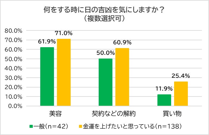 もうすぐ夏のバーゲンセール　せっかくなら吉日に買い物したい！　吉日を気にする理由、金運を上げたいと思っている人と一般人で大きな乖離　金運上昇のプロが教える「7月～9月の○○の吉日」！のサブ画像3