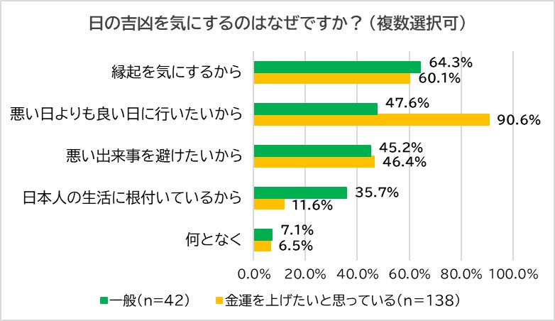 もうすぐ夏のバーゲンセール　せっかくなら吉日に買い物したい！　吉日を気にする理由、金運を上げたいと思っている人と一般人で大きな乖離　金運上昇のプロが教える「7月～9月の○○の吉日」！のサブ画像4