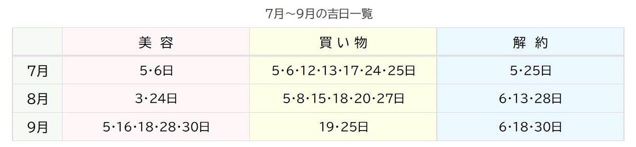 もうすぐ夏のバーゲンセール　せっかくなら吉日に買い物したい！　吉日を気にする理由、金運を上げたいと思っている人と一般人で大きな乖離　金運上昇のプロが教える「7月～9月の○○の吉日」！のサブ画像6