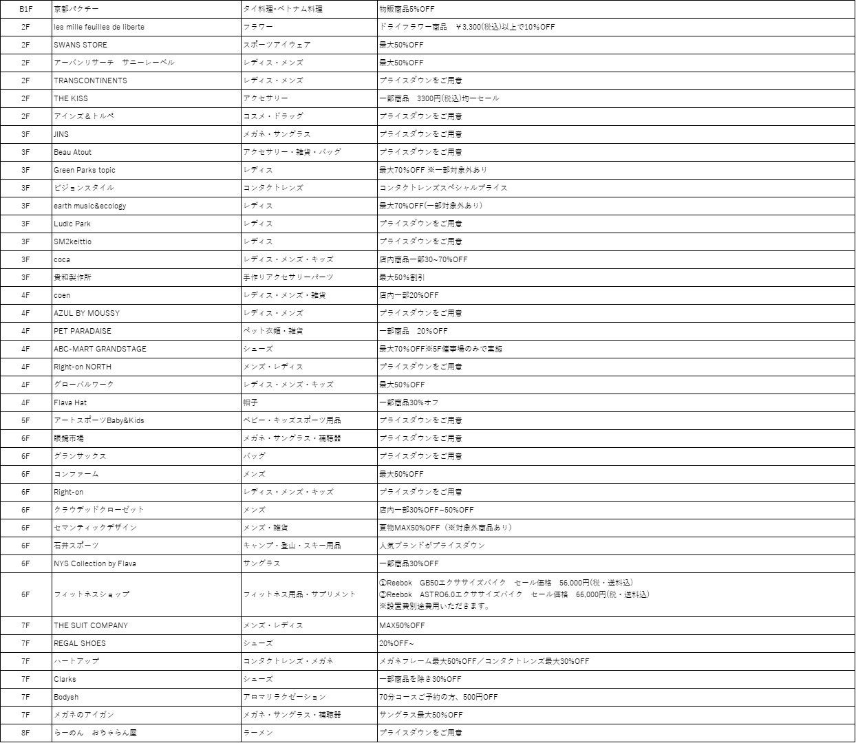 大阪駅前の大型商業施設LINKS UMEDA（リンクス梅田）がお得な割引をご用意！「リンクスるSALE2022 SUMMER 」を6月24日(金)から開催！のサブ画像3