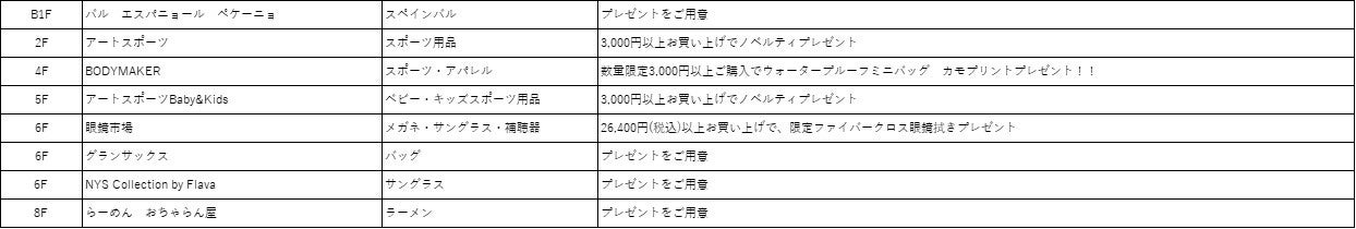 大阪駅前の大型商業施設LINKS UMEDA（リンクス梅田）がお得な割引をご用意！「リンクスるSALE2022 SUMMER 」を6月24日(金)から開催！のサブ画像4