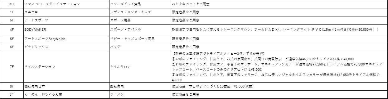 大阪駅前の大型商業施設LINKS UMEDA（リンクス梅田）がお得な割引をご用意！「リンクスるSALE2022 SUMMER 」を6月24日(金)から開催！のサブ画像5