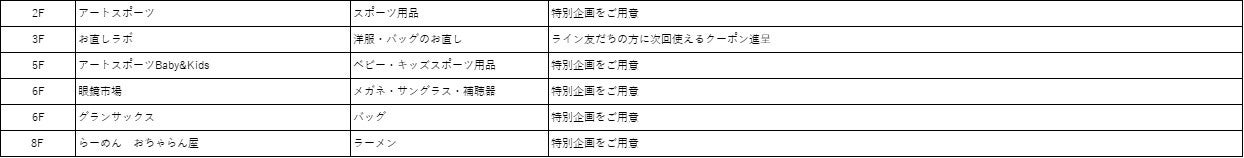 大阪駅前の大型商業施設LINKS UMEDA（リンクス梅田）がお得な割引をご用意！「リンクスるSALE2022 SUMMER 」を6月24日(金)から開催！のサブ画像6