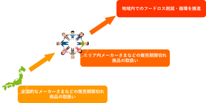 エリア拡大に向けたfuuboの稼働日が決定のメイン画像